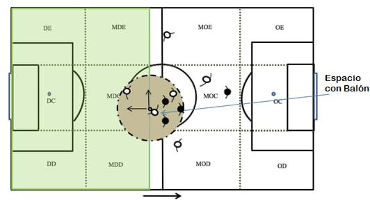 Ilustração do espaço com bola em um jogo de futebol